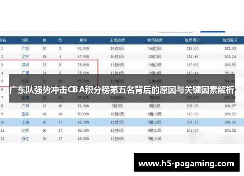 广东队强势冲击CBA积分榜第五名背后的原因与关键因素解析 广东队强势冲击CBA积分榜第五名背后的原因与关键因素解析