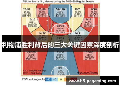 利物浦胜利背后的三大关键因素深度剖析 利物浦胜利背后的三大关键因素深度剖析