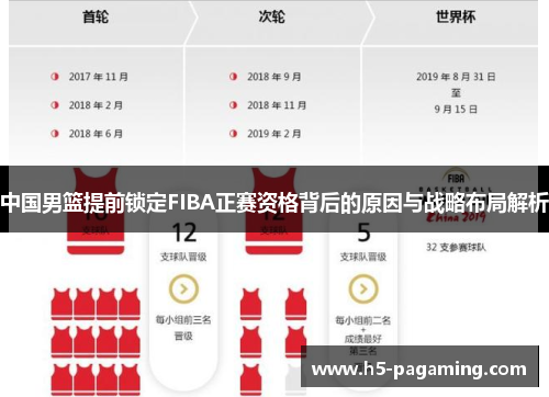 中国男篮提前锁定FIBA正赛资格背后的原因与战略布局解析 中国男篮提前锁定FIBA正赛资格背后的原因与战略布局解析