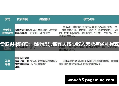 曼联财报解读:揭秘俱乐部五大核心收入来源与盈利模式 曼联财报解读:揭秘俱乐部五大核心收入来源与盈利模式