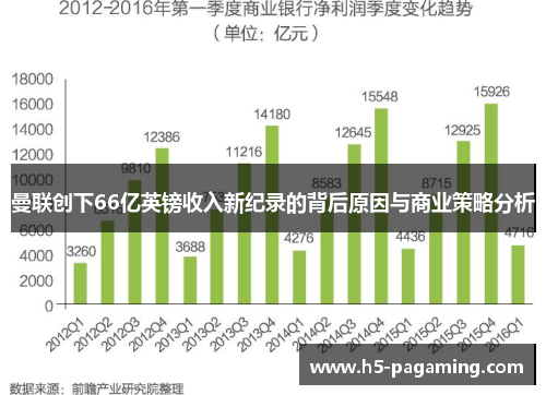 曼联创下66亿英镑收入新纪录的背后原因与商业策略分析 曼联创下66亿英镑收入新纪录的背后原因与商业策略分析