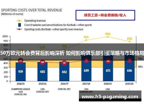 50万欧元转会费背后影响深析 如何影响俱乐部引援策略与市场格局 50万欧元转会费背后影响深析 如何影响俱乐部引援策略与市场格局