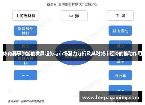 体育赛事旅游的发展趋势与市场潜力分析及其对城市经济的推动作用 体育赛事旅游的发展趋势与市场潜力分析及其对城市经济的推动作用