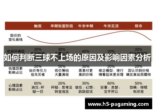 如何判断三球不上场的原因及影响因素分析 如何判断三球不上场的原因及影响因素分析