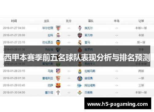 西甲本赛季前五名球队表现分析与排名预测 西甲本赛季前五名球队表现分析与排名预测