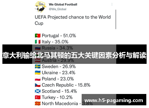 意大利输给北马其顿的五大关键因素分析与解读 意大利输给北马其顿的五大关键因素分析与解读