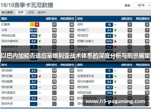 以巴内加能否适应塞维利亚战术体系的深度分析与前景展望 以巴内加能否适应塞维利亚战术体系的深度分析与前景展望