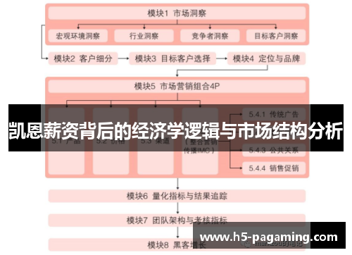 凯恩薪资背后的经济学逻辑与市场结构分析