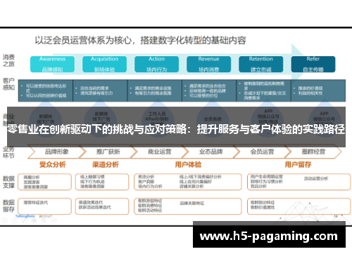 零售业在创新驱动下的挑战与应对策略:提升服务与客户体验的实践路径 零售业在创新驱动下的挑战与应对策略:提升服务与客户体验的实践路径