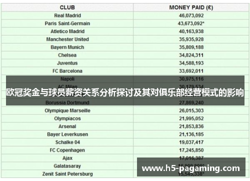 欧冠奖金与球员薪资关系分析探讨及其对俱乐部经营模式的影响